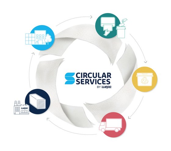 Circular Services by WEPA, recycling solutions, paper recovery